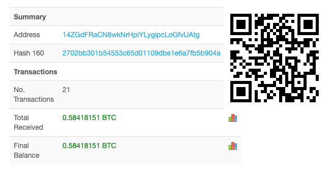 Fake Bitcoin Address Generator - Randommer