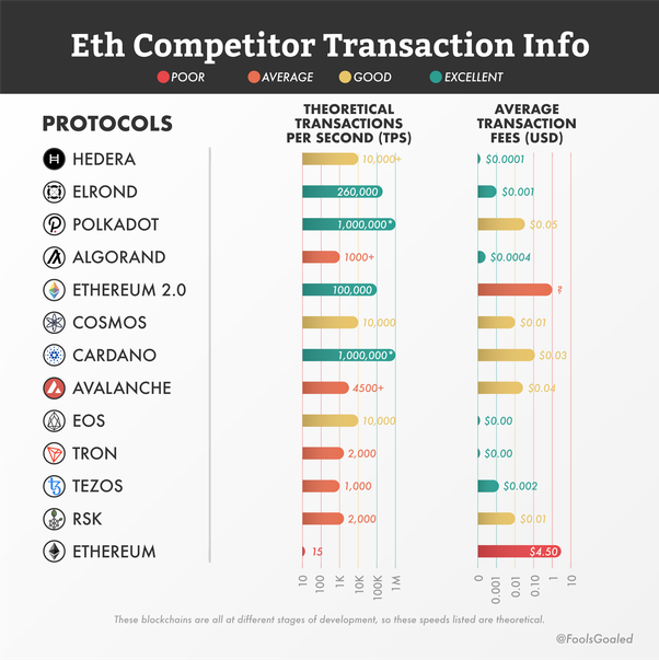 10 Cryptocurrencies That Are Faster To Send Than Bitcoin