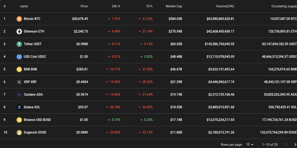 Propbase (PROPS) Price, Chart & News | Crypto prices & trends on MEXC