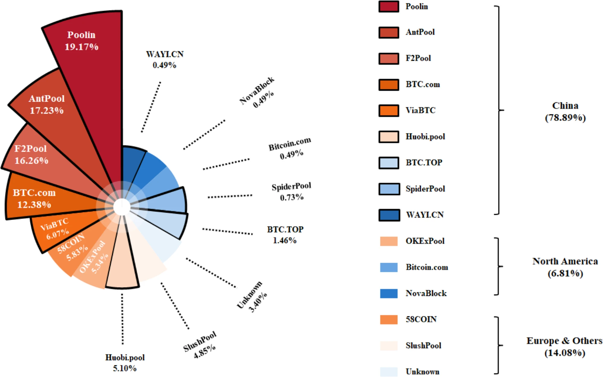 Digital currency Ownership Data – Triple-A