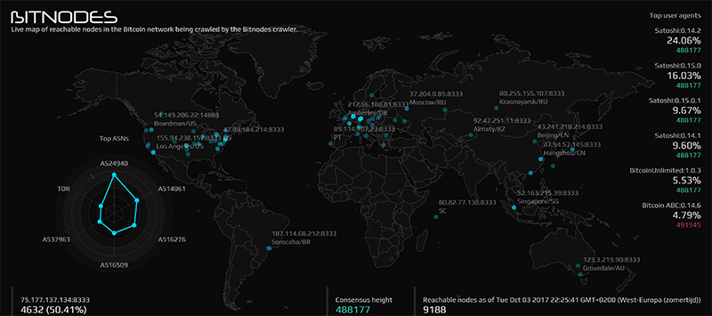 Bitcoin Network Live Map - Bitnodes