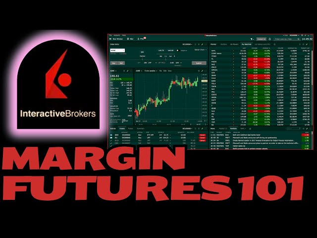 Bitcoin | Interactive Brokers LLC