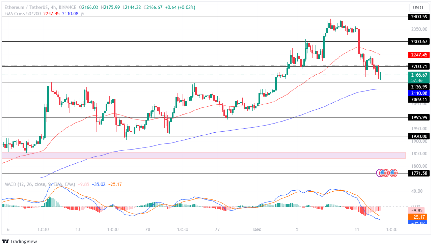 Ethereum (ETH) Price Prediction - 