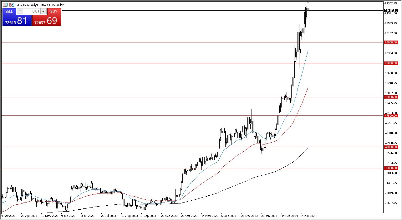 Bitcoin Price Prediction , , , - 