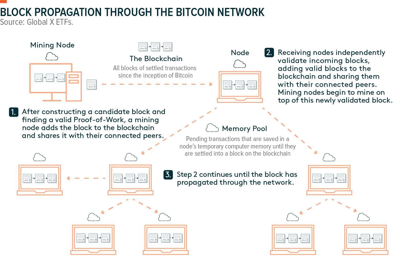 What Is Bitcoin? The Financial Definition | Term Explained Brief