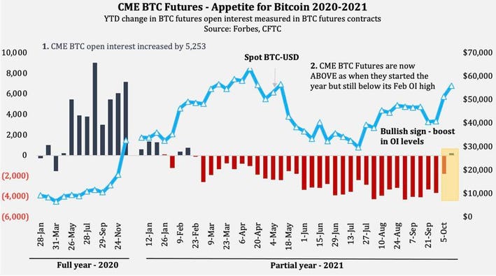 Futures Contracts for Bitcoin CME Futures — TradingView