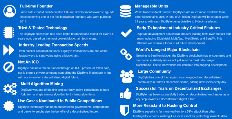 digibyte/cryptolove.fun at master · digibyte/digibyte · GitHub