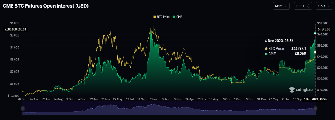 Bitcoin Futures Broker | CME Exchange | Optimus Futures