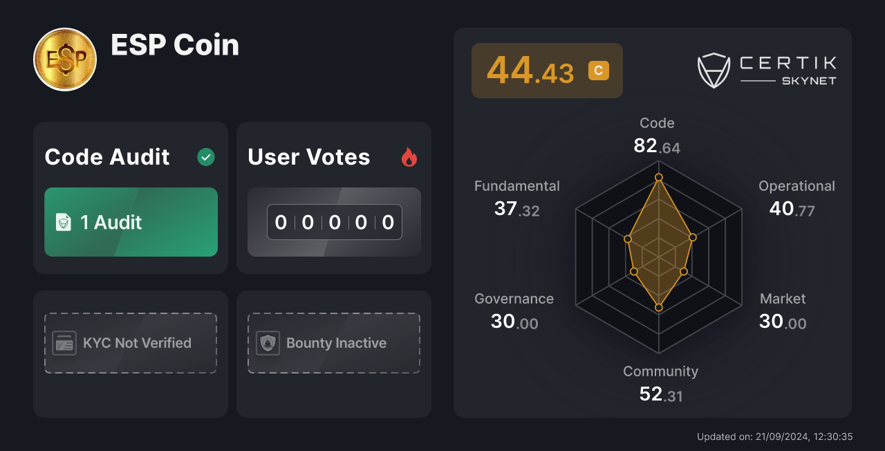 Espers Price Today - ESP Price Chart & Market Cap | CoinCodex