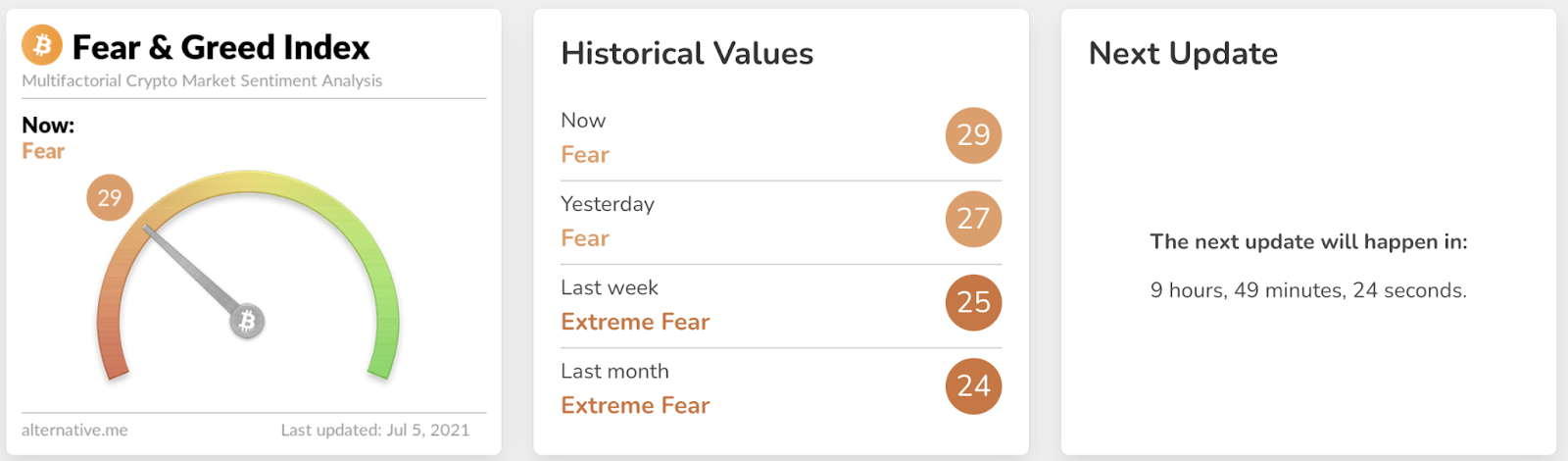 Bitcoin Fear and Greed Index - Sentiment Analysis | cryptolove.fun