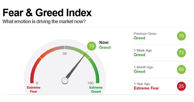 Crypto Fear & Greed Index - Bitcoin Sentiment - cryptolove.fun