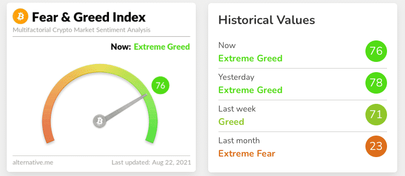 Crypto Fear and Greed Index - Bitcoin Momentum Tracker