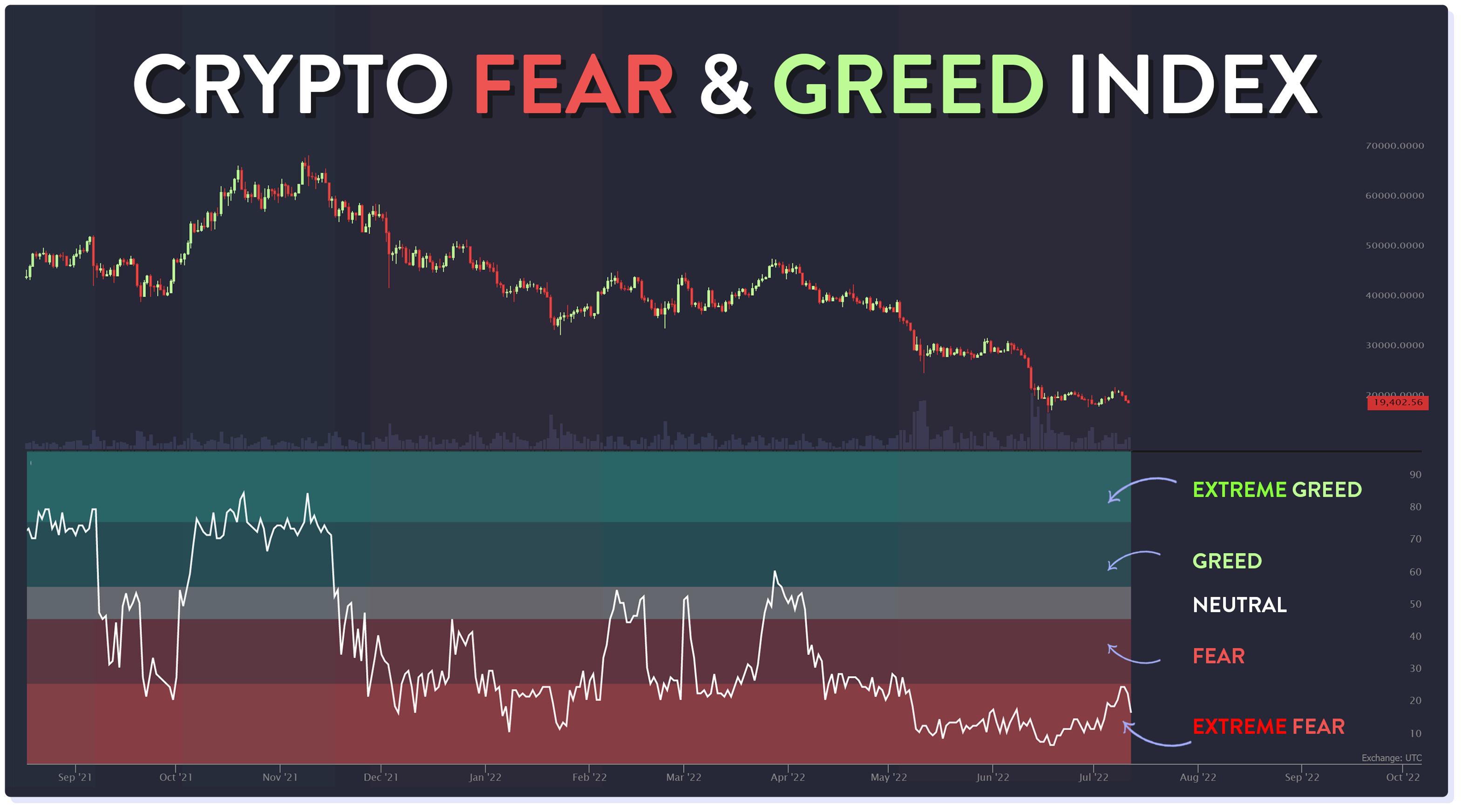 Fear And Greed Index - CoinDesk