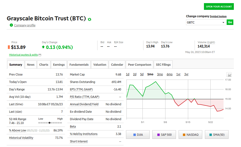 Cryptocurrency Futures Defined and How They Work on Exchanges