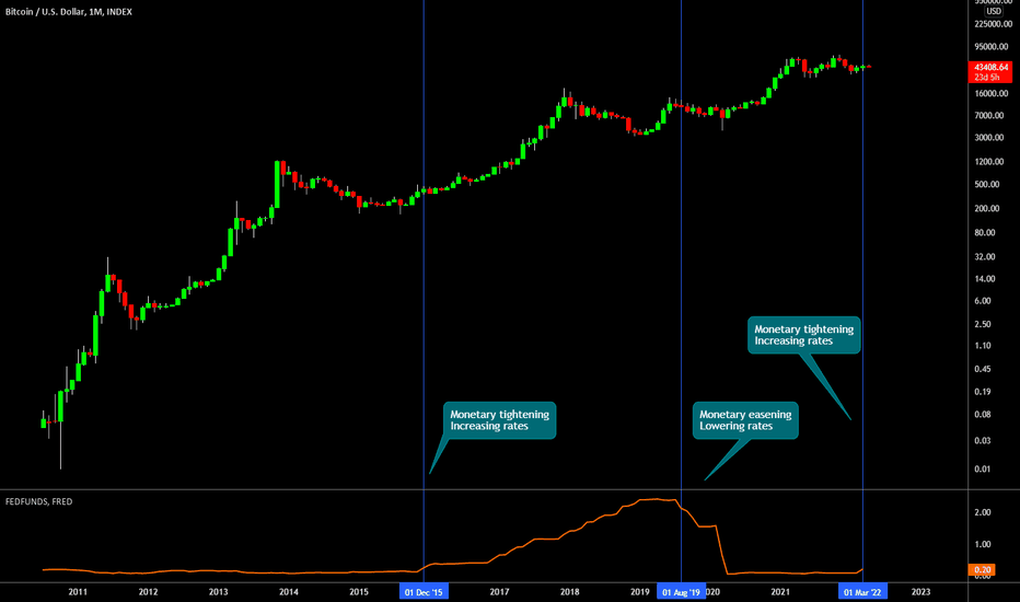 What the Fed’s rate choice, outlook could mean for crypto markets - Blockworks