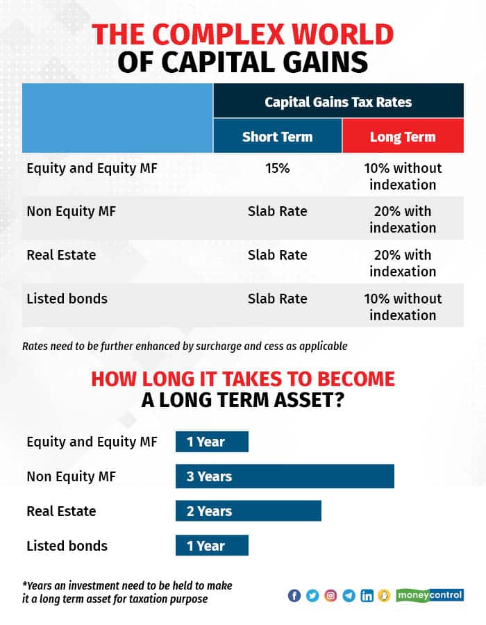 Capital Gains Tax Rates - Federal - Topics - CCH AnswerConnect | Wolters Kluwer