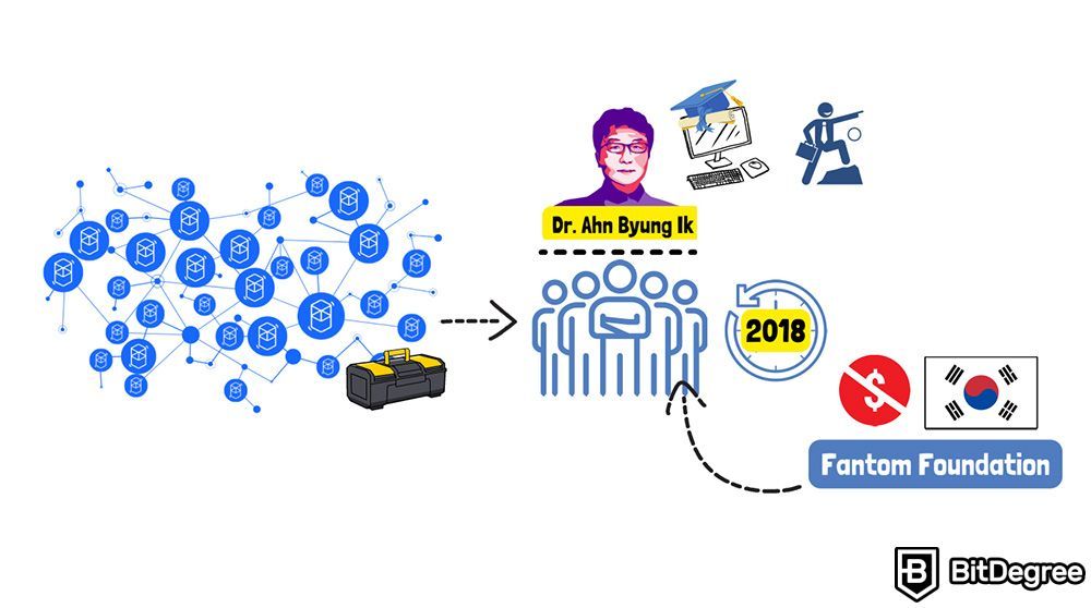 Fantom - Cryptocurrencies | cryptolove.fun