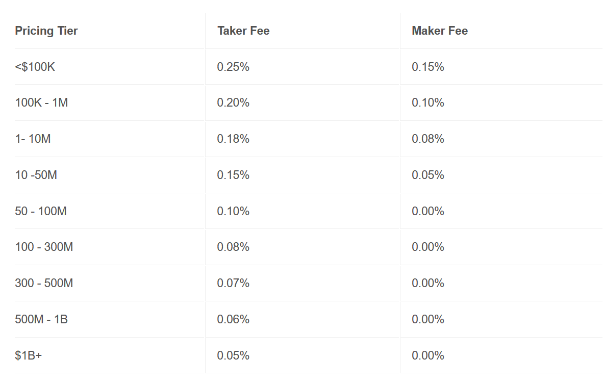 Coinbase vs Coinbase Pro – Key Difference Between Them