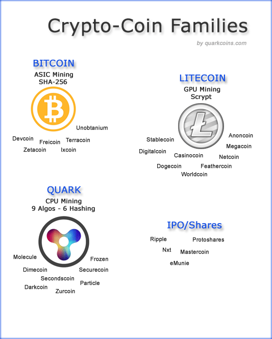 Sha | Coin Mining Central