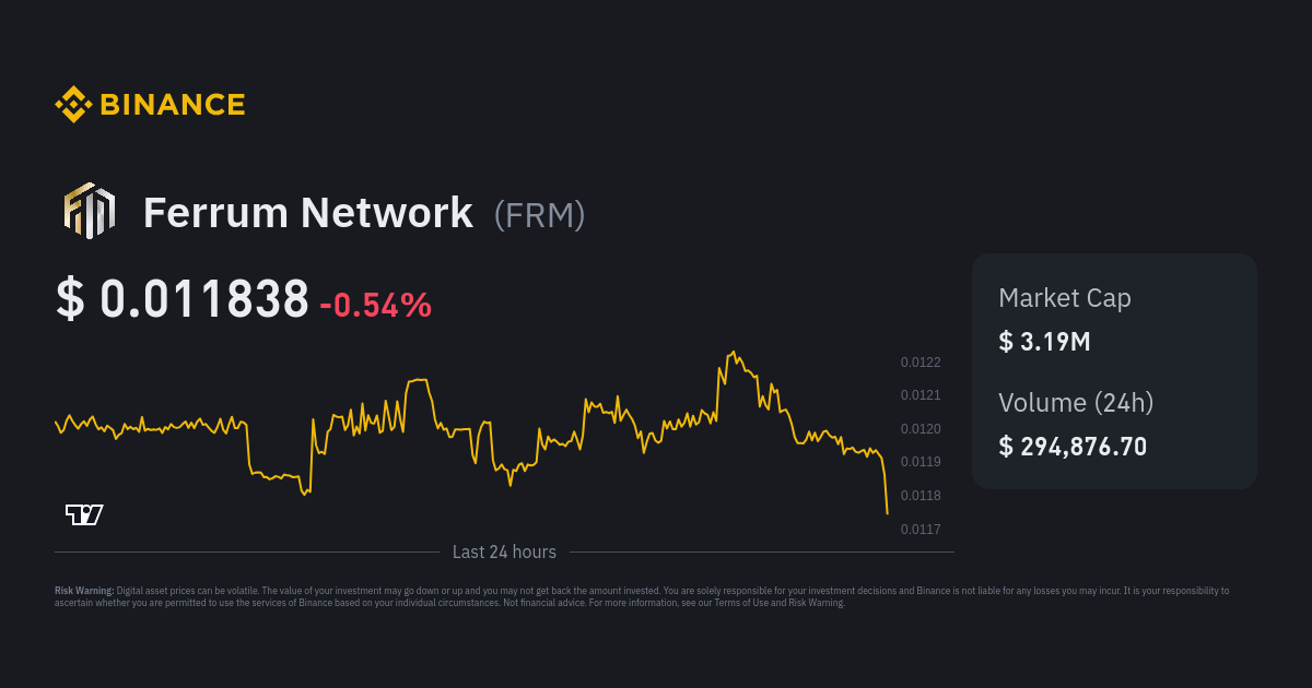 Ferrum Network (FRM) Price Prediction — cryptolove.fun