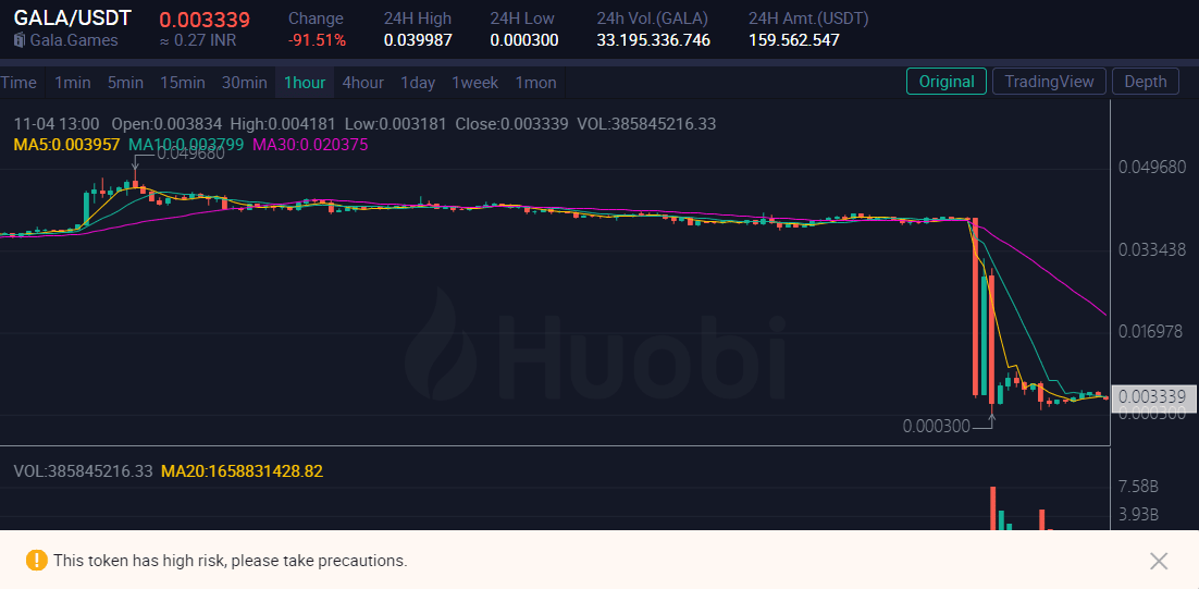 Bitcoins to Indian Rupees. Convert: BTC in INR [Currency Matrix]