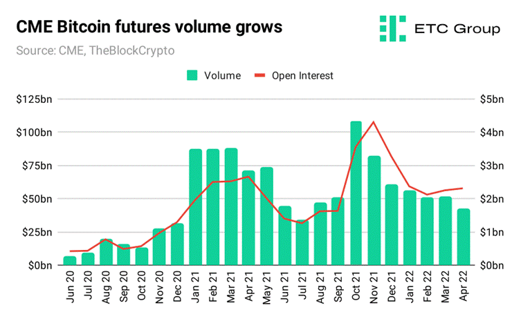 Bitcoin Breaks Barriers: Crypto Volumes Soar to 8M High