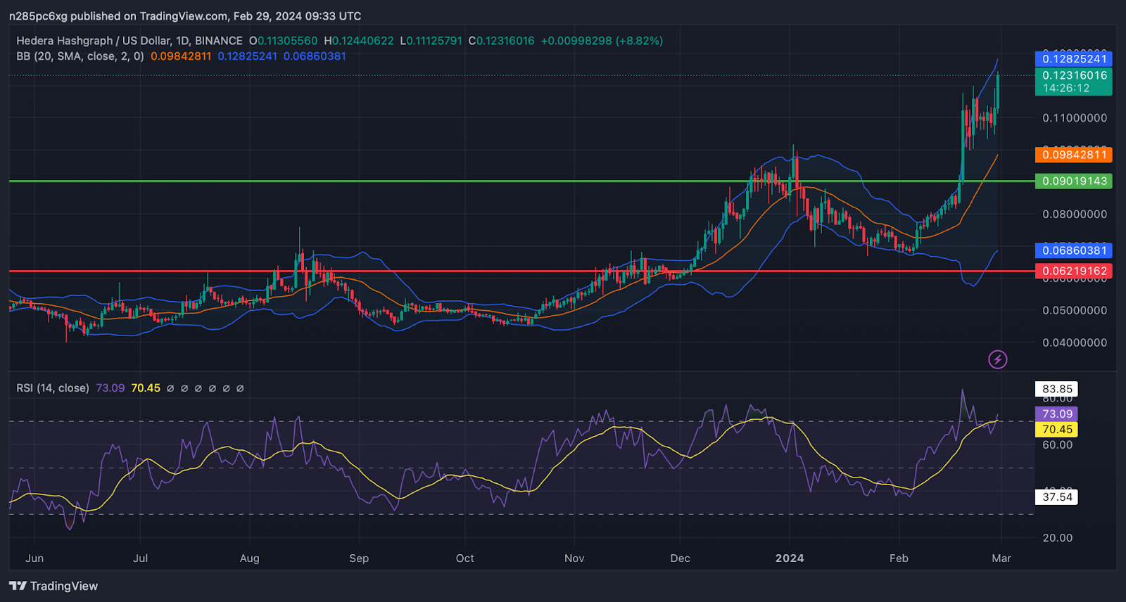 Цены Криптовалют и Акций, Индексы Графики и Капитализация | CoinDataFlow