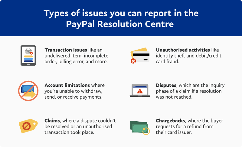 Transaction Issues: How to Handle PayPal Disputes & Claims