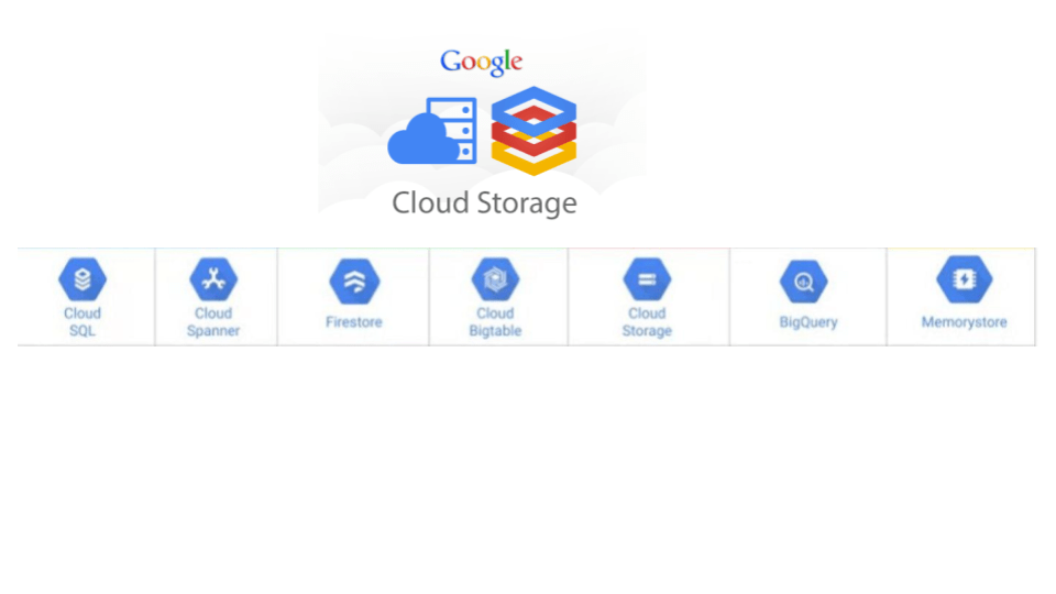 How to Stay Under Your 15 GB of Free Storage From Google | WIRED