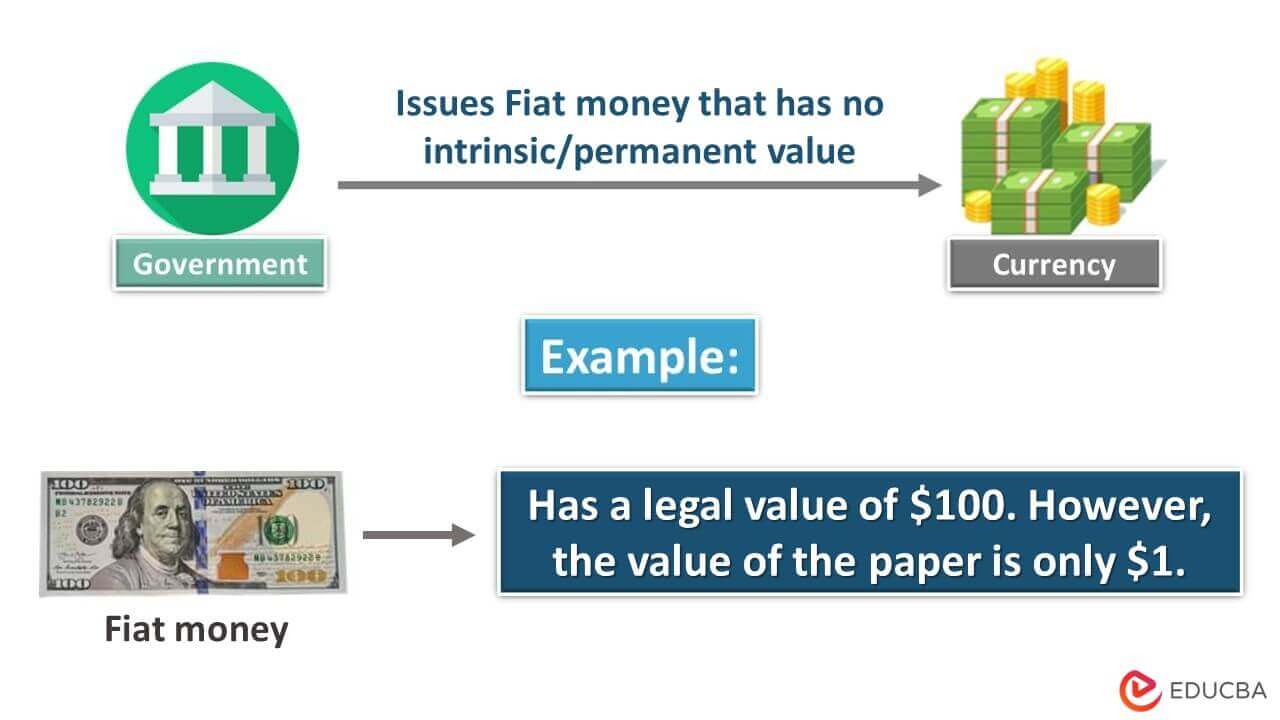 The Clash of Currencies: Fiat Money vs. Commodity Money - Politic Sphere