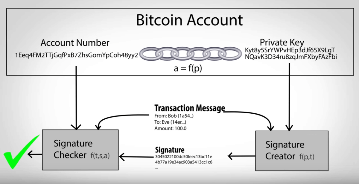 Private Key: What It Is, How It Works, Best Ways to Store