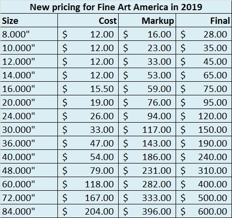 How to Make Money With Your Photography (From Fine Art America)