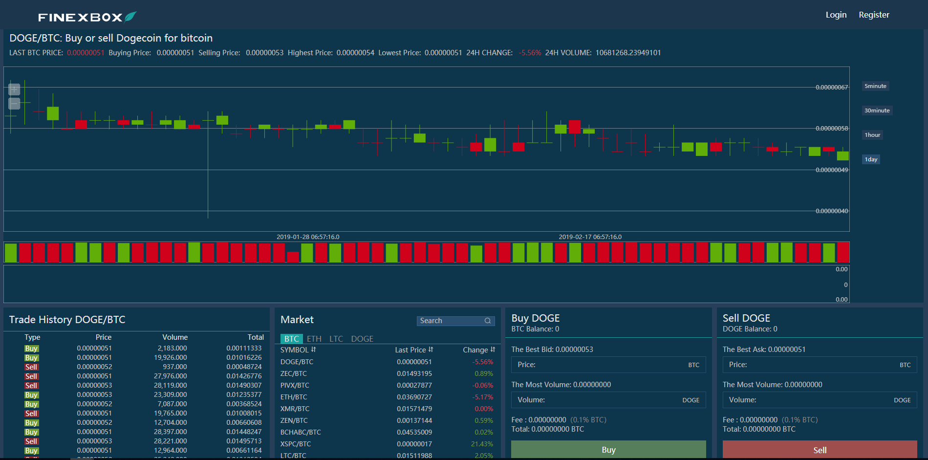 Finexbox Earn Offers, Review & Features | Criffy