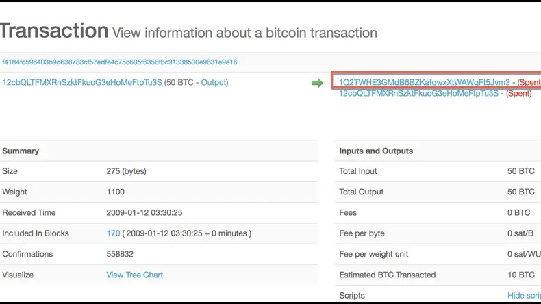 First Bitcoin Transaction: As It Happened In !!