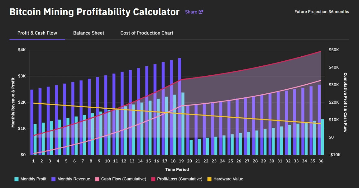 | Profit - cryptolove.fun