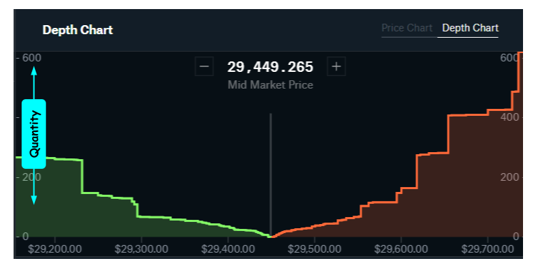 Market Depth Map - Overcharts