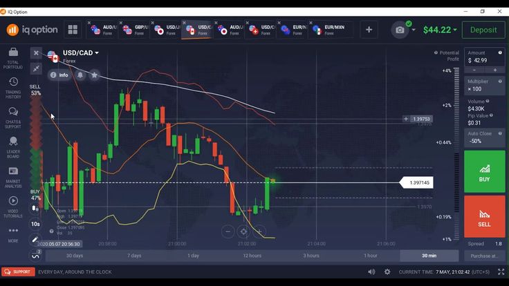 Live Forex and CFD Charts - Data & Tools | Dukascopy Bank SA