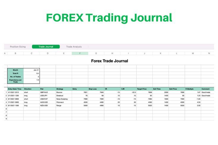 Forex Trading Journal - Rocket Sheets