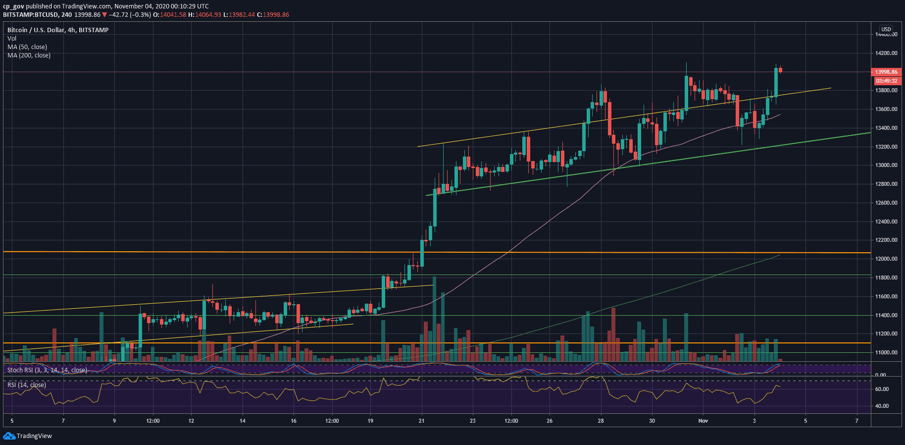 Cryptocurrency Prices, Charts And Market Capitalizations | CoinMarketCap