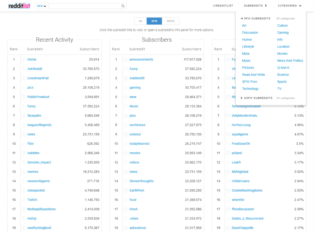 List of most-visited websites - Wikipedia