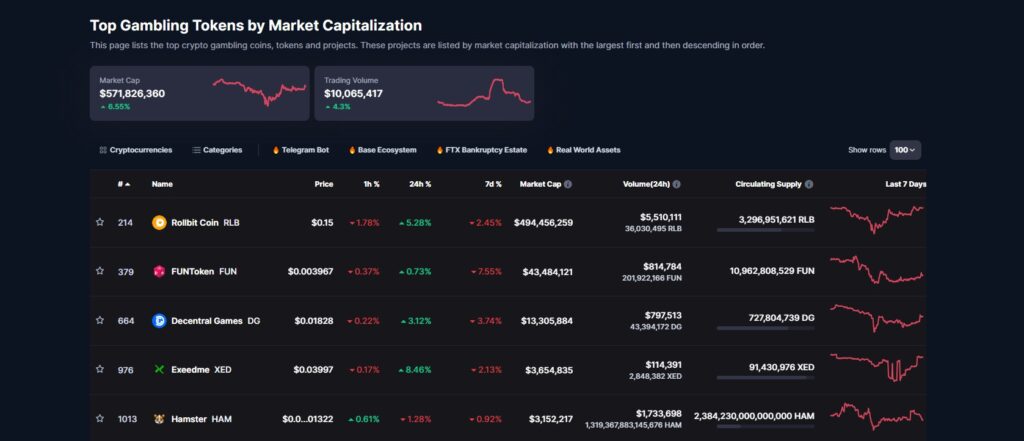 Top 3 Best Crypto Gaming Tokens That Can x By May - Scorpion Casino, Immutable and Gala Games