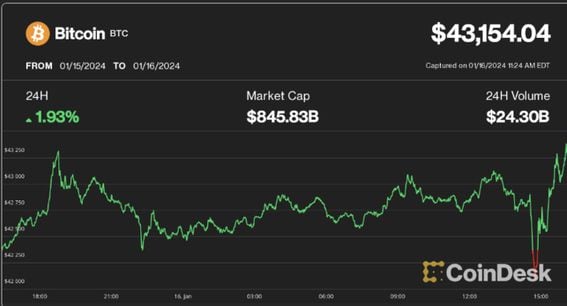 What Is the Grayscale Bitcoin Trust ETF?