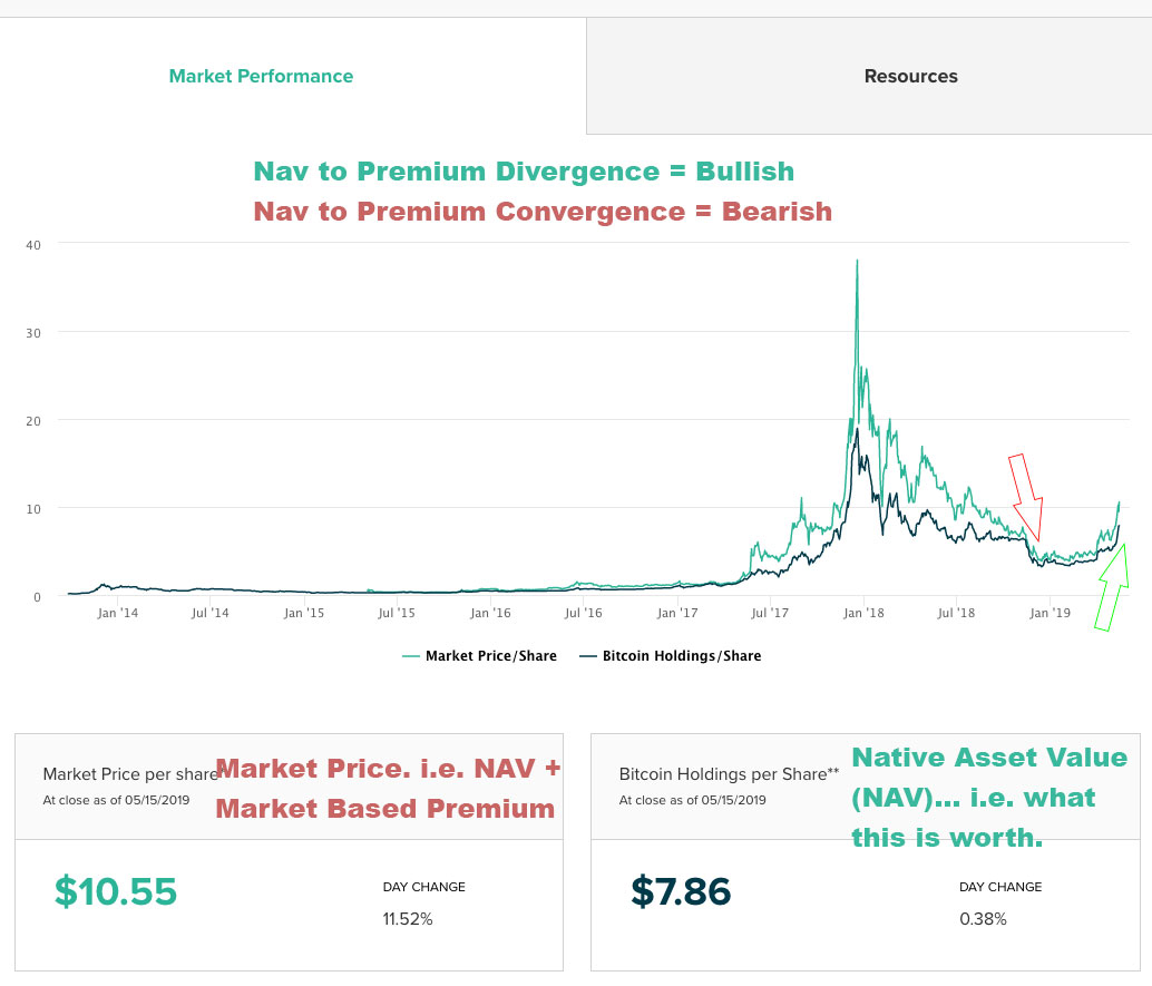 GBTC Stock Fund Price and Chart — AMEX:GBTC — TradingView