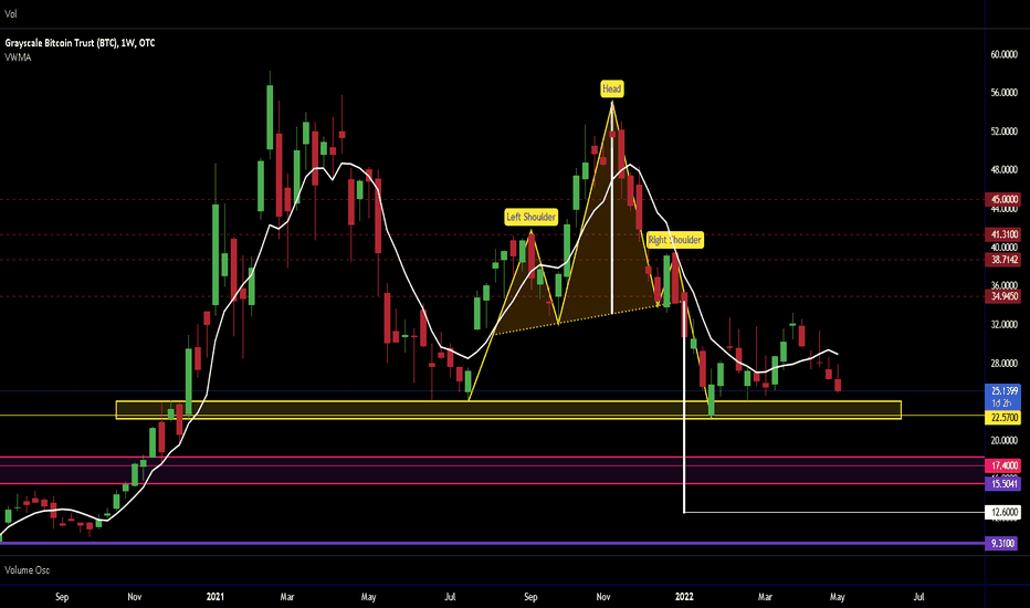 Grayscale Bitcoin Trust price today, GBTC to USD live price, marketcap and chart | CoinMarketCap