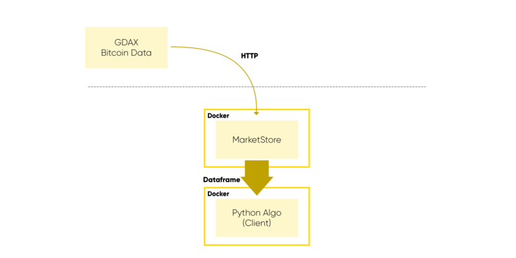 Coinbase/GDAX/Binance plugins (or API Connection) - Need help - Bubble Forum