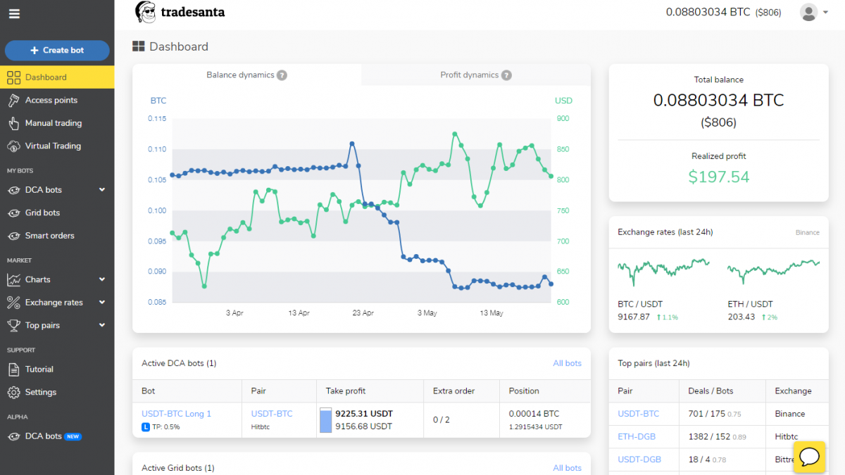 Gekko Trading Bot: 24/7 Automated Crypto Tool | Complete Guide