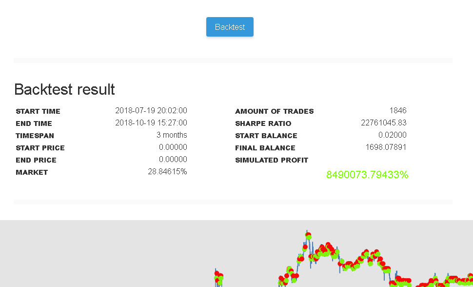 GitHub - mark-sch/GreenGekko: A crypto trading bot written in cryptolove.fun - command line focused usage.