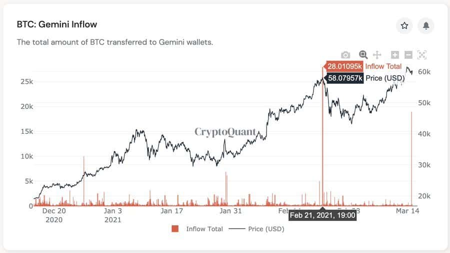 Gemini — Reviews and Account Opening Terms — TradingView