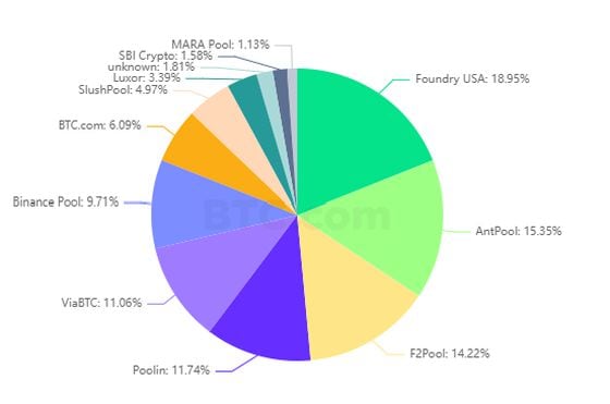 In Echo of Bitcoin's Genesis, Mining Pool Embeds Reuters Headline on the Blockchain - CoinDesk