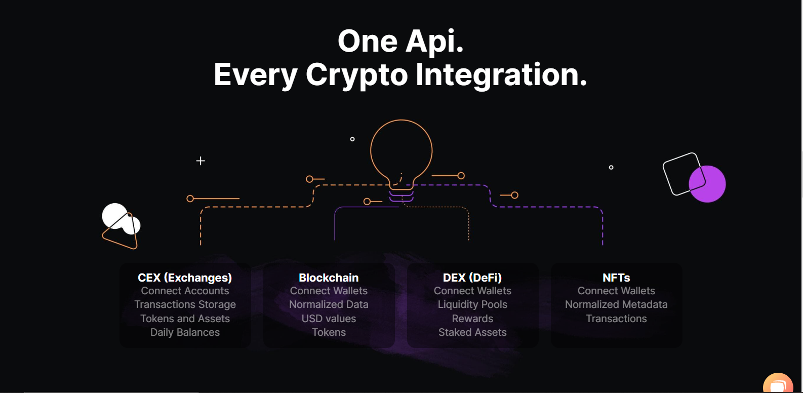 Retrieve Bitcoin address balance from Blockchain API · GitHub